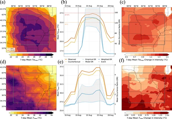 Figure from Multi-method rapid attribution shows climate change is worsening humid heat